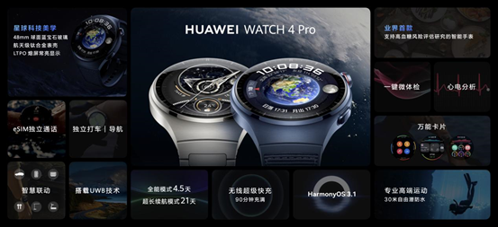 华为穿戴再突破：全新华为WATCH 4带来高血糖健康风险评估