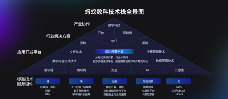 蚂蚁集团张辉中关村论坛发言：产业Web3是以数助实的区块链未来