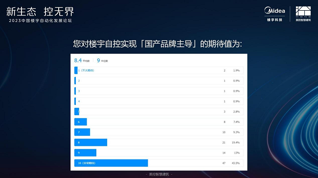 国产楼宇自控品牌强势崛起，数智化构建智慧建筑新未来