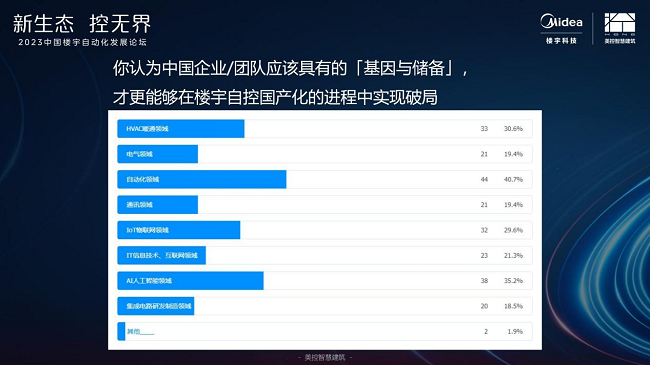 国产楼宇自控品牌强势崛起，数智化构建智慧建筑新未来