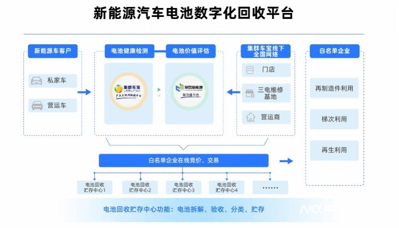 新能源车退役电池回收市场将超千亿元，如何从中“掘金”？