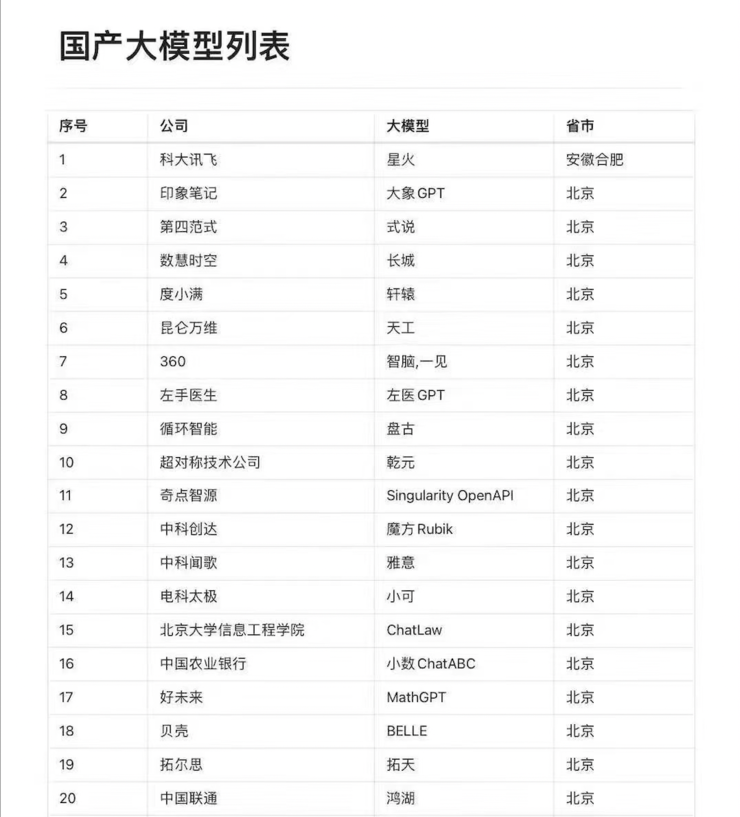 独家对谈丨奥哲CEO徐平俊：ChatGPT冲击下的精彩半年