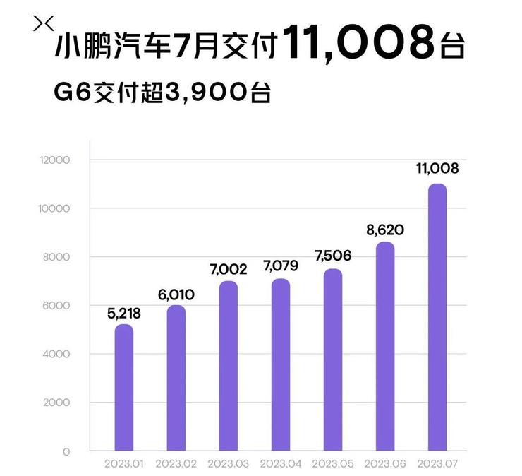 不要再看小鹏的Q2财报了