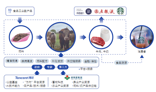 数实融合强化产业发展韧性，腾讯发布《2023数字经济高质量发展报告》