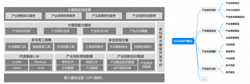 宁波人工智能产业发展迎来又一次创新突破——产业链也有自己的“ChatGPT”了！