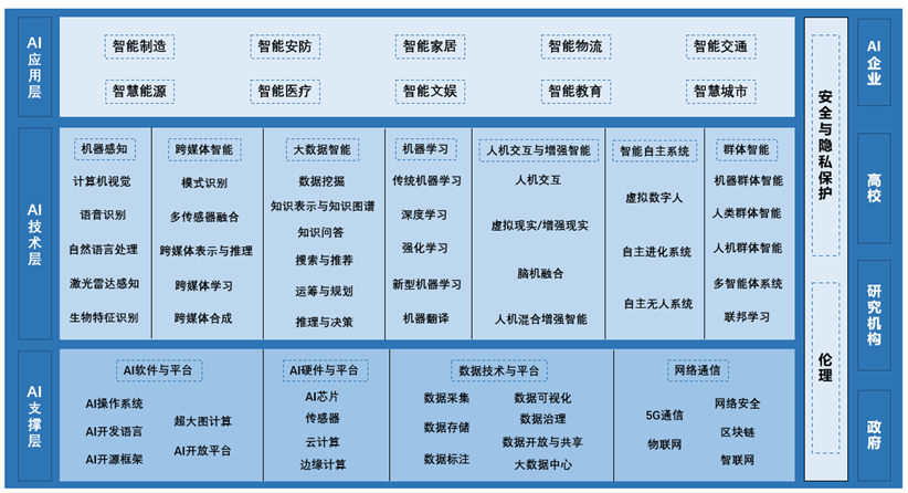 宁波人工智能产业发展迎来又一次创新突破——产业链也有自己的“ChatGPT”了！