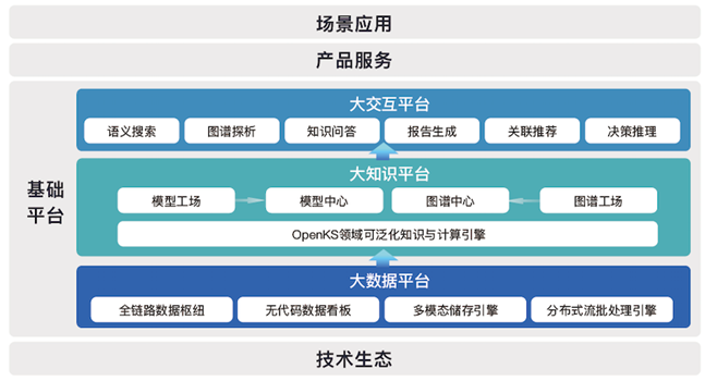 宁波人工智能产业发展迎来又一次创新突破——产业链也有自己的“ChatGPT”了！