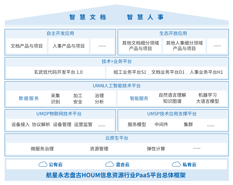 档案新技术新产品展示会，航星永志携档案智能应用产品精彩亮相