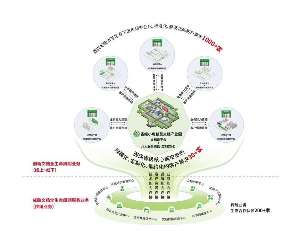 档案新技术新产品展示会，航星永志携档案智能应用产品精彩亮相