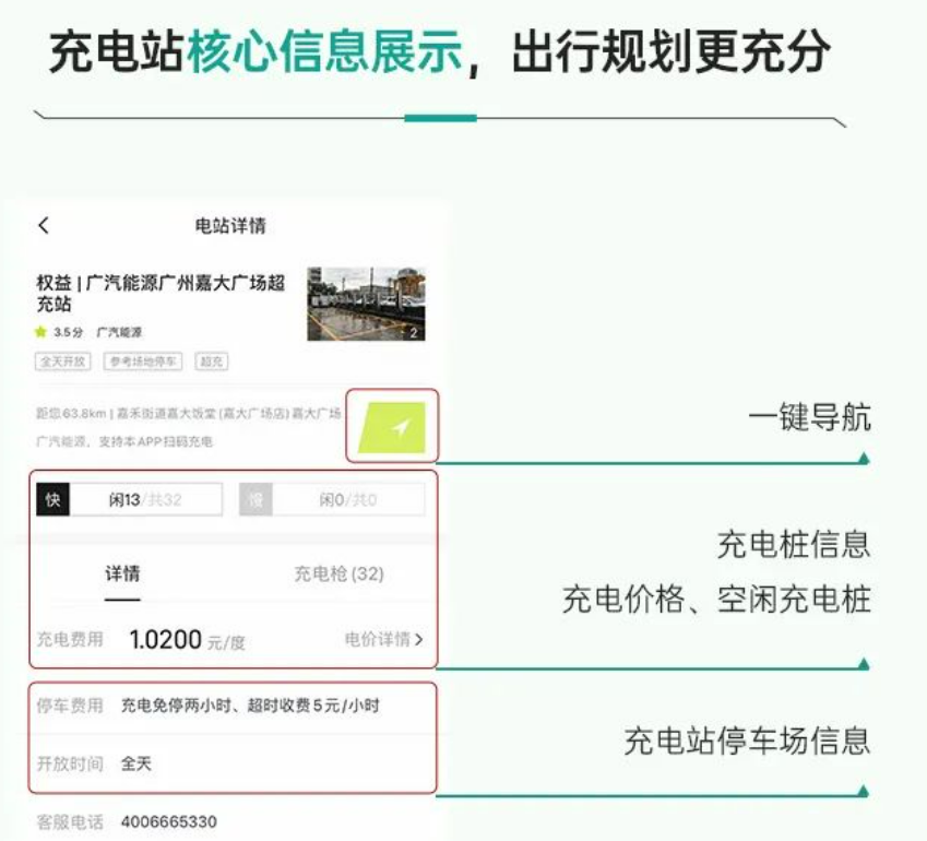 出门在外充电桩总是难寻？传祺新能源车主再也不用担心这个了！