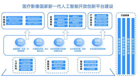 医疗影像国家新一代人工智能开放创新平台建成 贯通科研到临床全链路