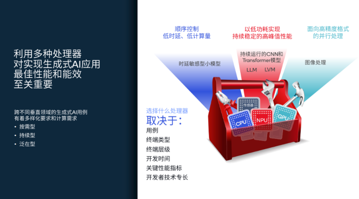 解决AI手机和AI PC落地端侧大模型的三大难题