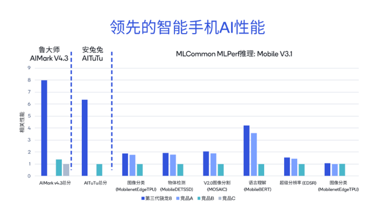 解决AI手机和AI PC落地端侧大模型的三大难题