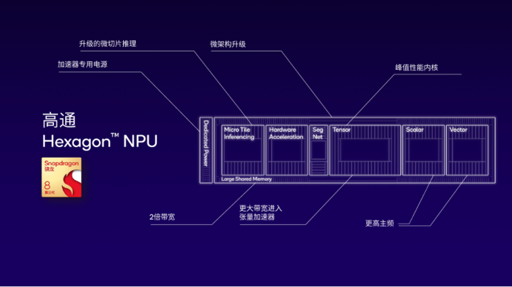 解决AI手机和AI PC落地端侧大模型的三大难题