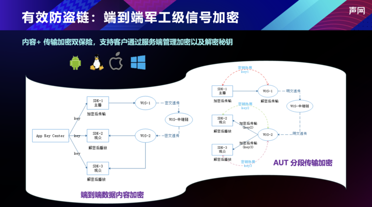 声网发布赛事直播解决方案，延时低至500ms、安全稳定更高清