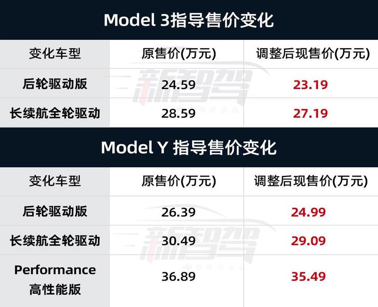 理想加入价格战之问：估值怎么给？供应商怎么办？