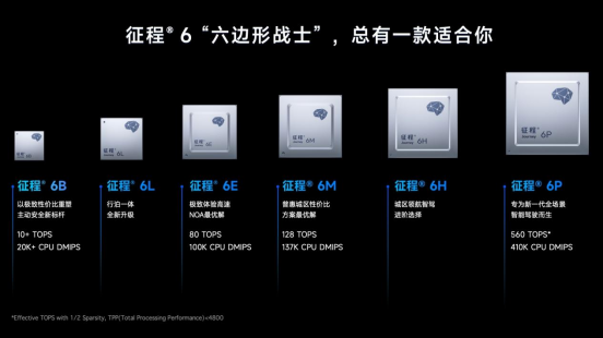 智能驾驶开「卷」端到端，谁能摘到皇冠上的明珠？