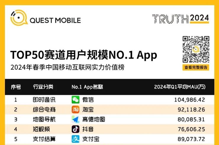 支付宝小程序用户规模增速第一