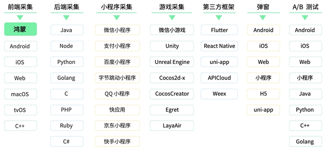 神策数据正式加入鸿蒙生态，进一步革新用户使用体验