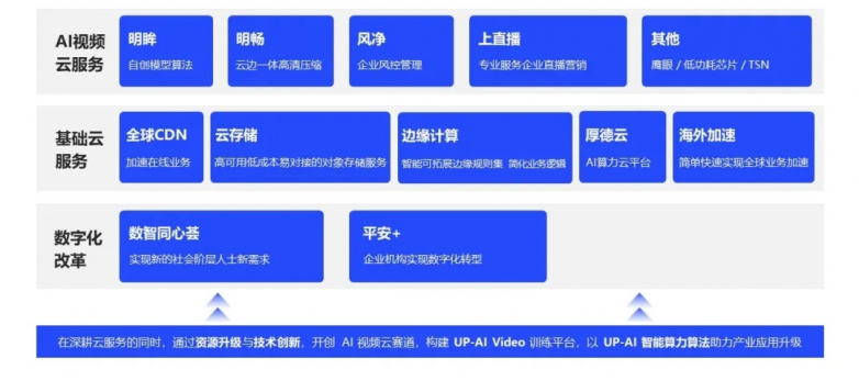 万物生长，数智融合，又拍云荣登「2024杭州准独角兽企业榜单」