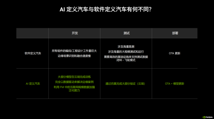 对话吴新宙：智能驾驶和座舱，英伟达的「三步走」规划