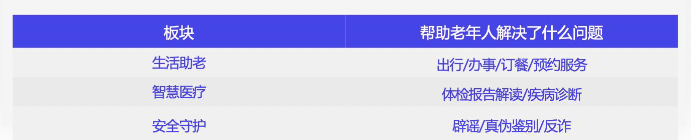 当「养老」遇上 AI 大模型