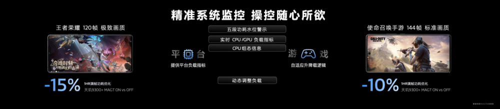 联发科天玑开发者大会大秀“星速引擎”，帮助开发者打造高画质、高帧率、低功耗游戏体验